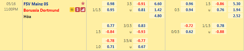 Nhận định, soi kèo Mainz 05 vs Dortmund 23h00 ngày 16/5 – Bundesliga - Ảnh 1