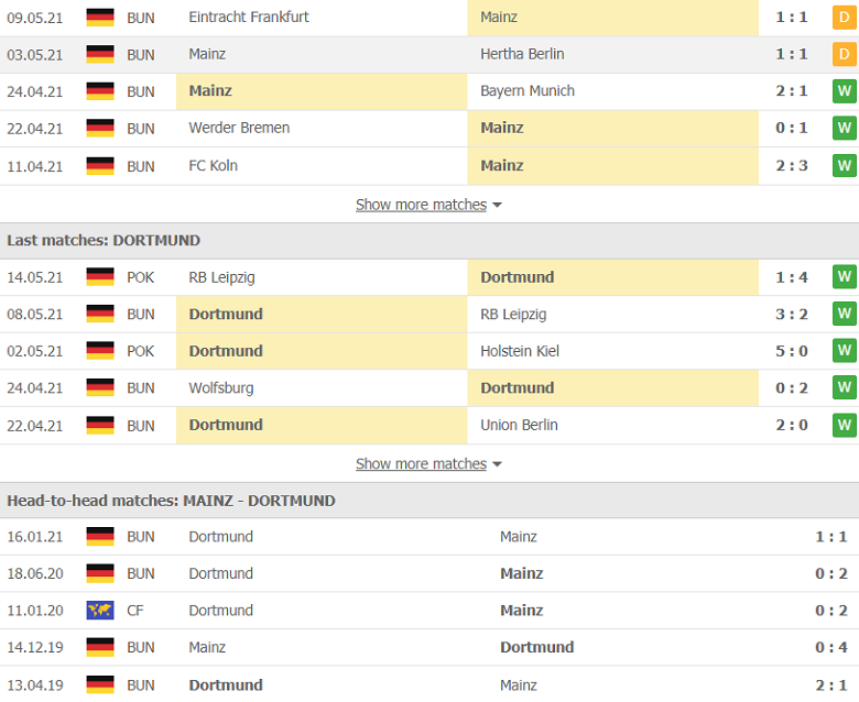 Nhận định, soi kèo Mainz 05 vs Dortmund 23h00 ngày 16/5 – Bundesliga - Ảnh 2