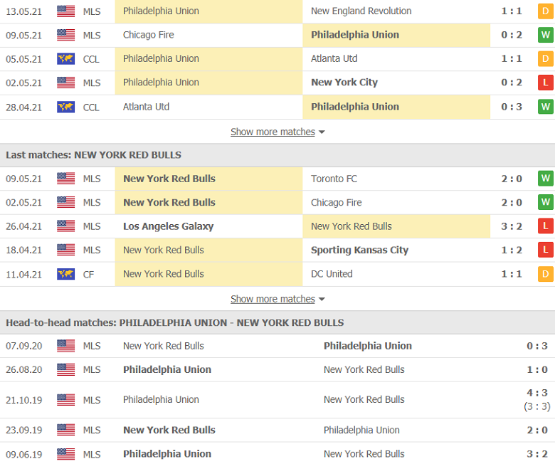 Nhận định, soi kèo Philadelphia vs New York RB 6h30 ngày 16/5 – VĐQG Mỹ - Ảnh 2
