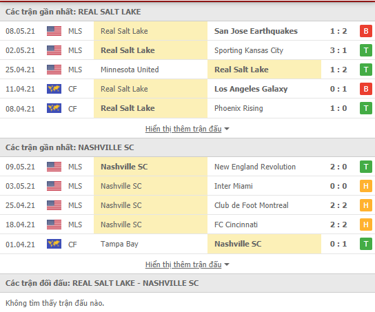 Nhận định, soi kèo Real Salt Lake vs Nashville, 08h30 ngày 16/5 - Ảnh 4