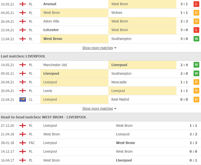 Nhận định, soi kèo West Brom vs Liverpool 2h30 ngày 16/5 – Premier League - Ảnh 2