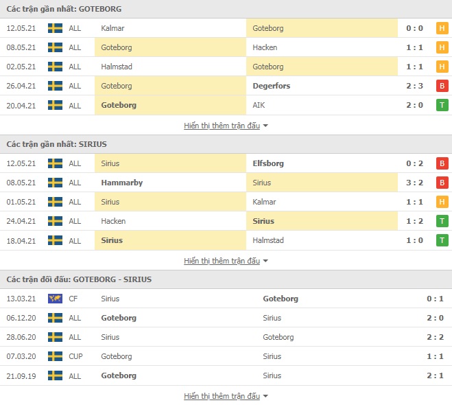 Nhận định Goteborg vs Sirius, 23h30 ngày 17/5 – VĐQG Thụy Điển - Ảnh 1