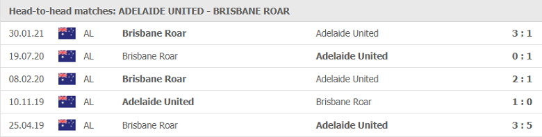 Nhận định, soi kèo Adelaide United vs Brisbane Roar, 15h10 ngày 16/5 - Ảnh 2