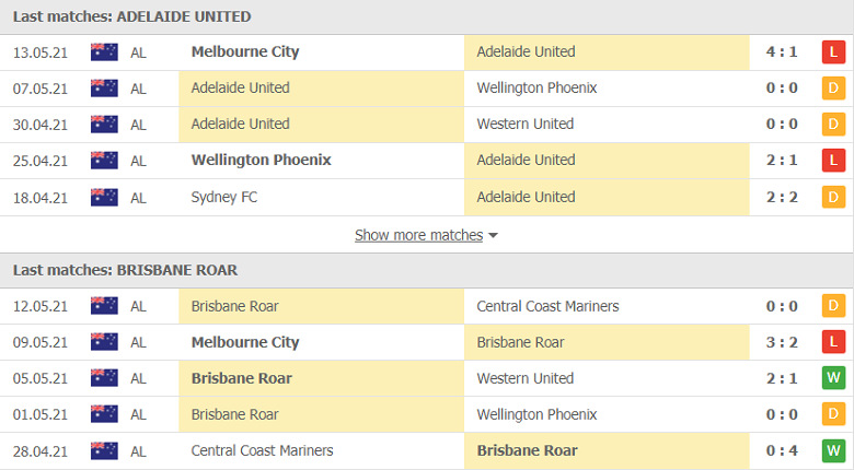 Nhận định, soi kèo Adelaide United vs Brisbane Roar, 15h10 ngày 16/5 - Ảnh 3