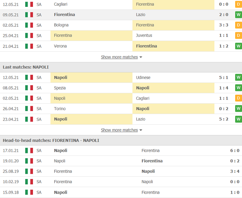 Nhận định, soi kèo Fiorentina vs teamB 17h30 ngày 16/5 – Serie A - Ảnh 2