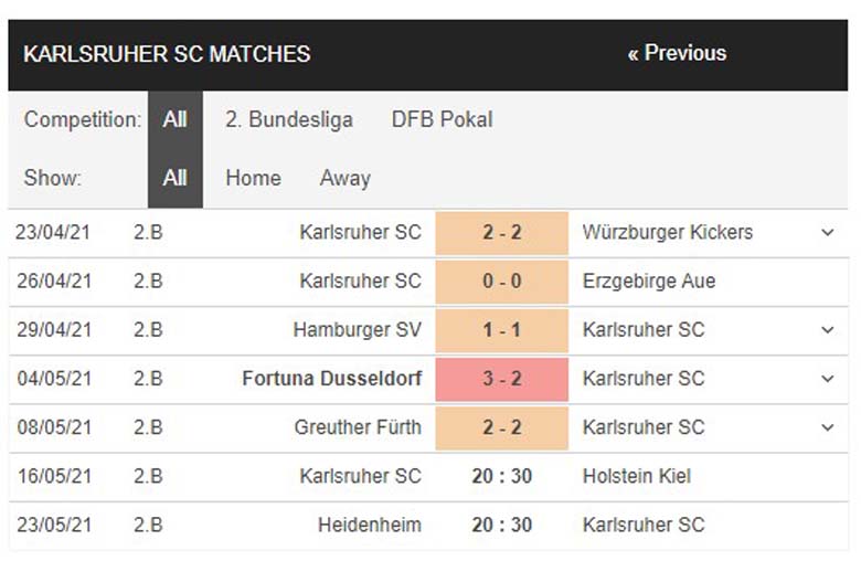 Nhận định, soi kèo Karlsruher vs Holstein Kiel 20h30 ngày 16/5 - Hạng 2 Đức - Ảnh 1