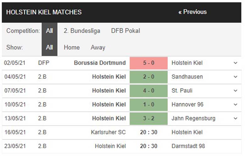 Nhận định, soi kèo Karlsruher vs Holstein Kiel 20h30 ngày 16/5 - Hạng 2 Đức - Ảnh 2