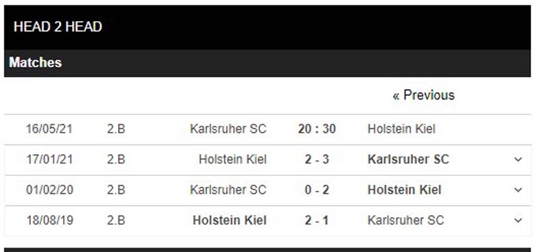 Nhận định, soi kèo Karlsruher vs Holstein Kiel 20h30 ngày 16/5 - Hạng 2 Đức - Ảnh 3