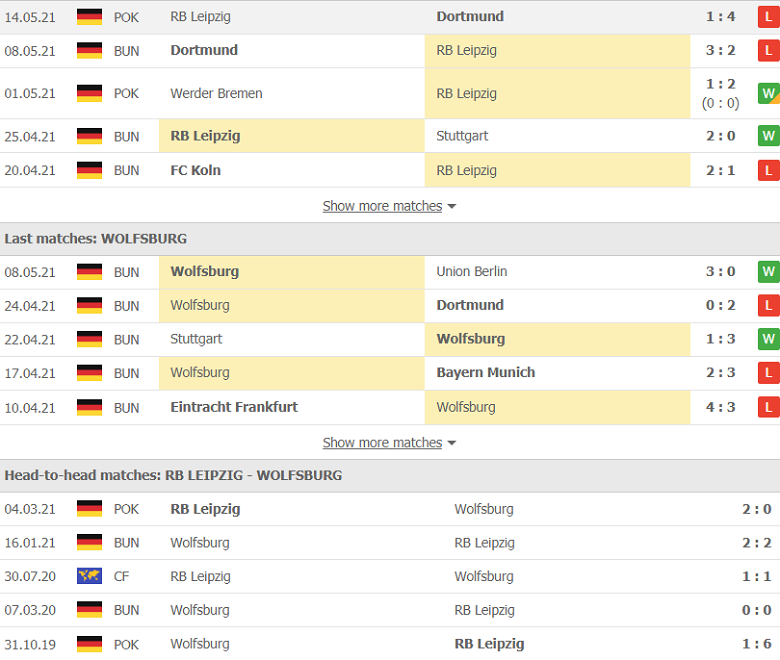 Nhận định, soi kèo Leipzig vs Wolfsburg 1h30 ngày 17/5 – Bundesliga - Ảnh 2