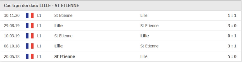 Nhận định, soi kèo Lille vs St Etienne, 02h00 ngày 17/5 - Ảnh 3