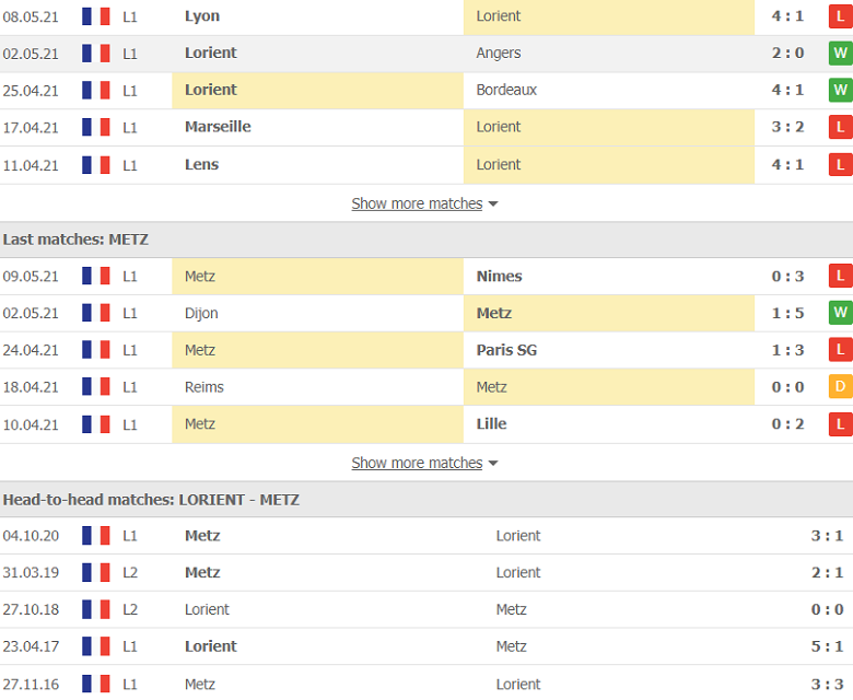 Nhận định, soi kèo Lorient vs Metz 2h00 ngày 17/5 – VĐQG Pháp - Ảnh 2