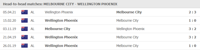 Nhận định, soi kèo Melbourne City vs Wellington, 13h15 ngày 16/5 - Ảnh 1