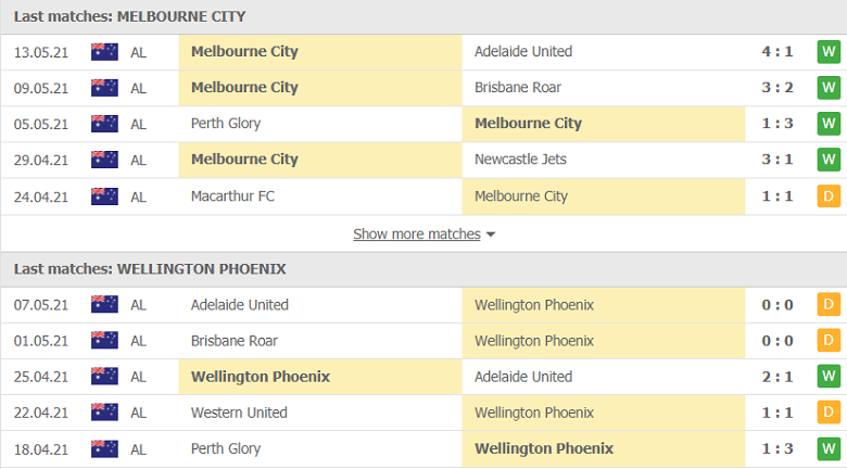 Nhận định, soi kèo Melbourne City vs Wellington, 13h15 ngày 16/5 - Ảnh 2