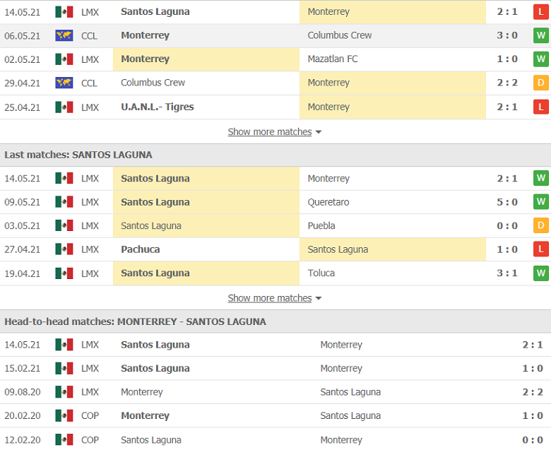 Nhận định, soi kèo Monterrey vs Santos Laguna 7h00 ngày 17/5 – VĐQG Mexico - Ảnh 2