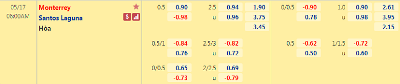 Nhận định, soi kèo Monterrey vs Santos Laguna 7h00 ngày 17/5 – VĐQG Mexico - Ảnh 3