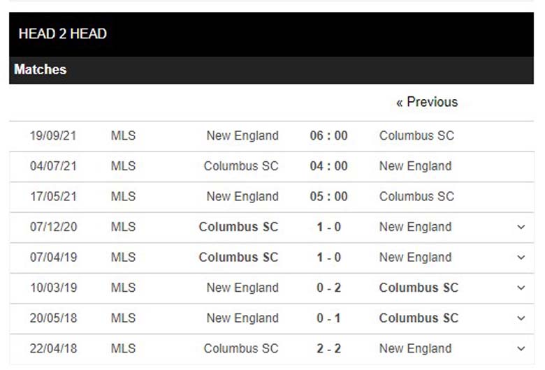 Nhận định, soi kèo New England vs Columbus Crew 05h00 ngày 17/5 - Nhà nghề Mỹ - Ảnh 8