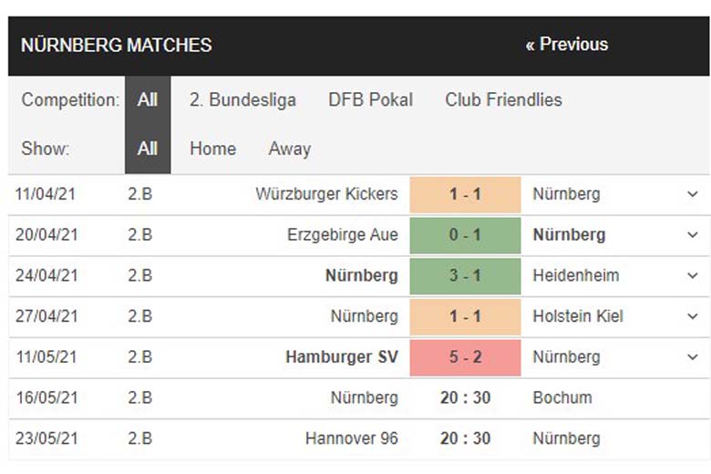 Nhận định, soi kèo Nurnberg vs Bochum 20h30 ngày 16/5 - Hạng 2 Đức - Ảnh 2