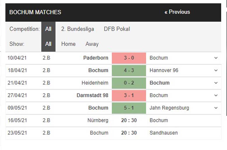 Nhận định, soi kèo Nurnberg vs Bochum 20h30 ngày 16/5 - Hạng 2 Đức - Ảnh 3