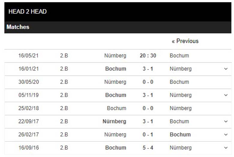 Nhận định, soi kèo Nurnberg vs Bochum 20h30 ngày 16/5 - Hạng 2 Đức - Ảnh 4