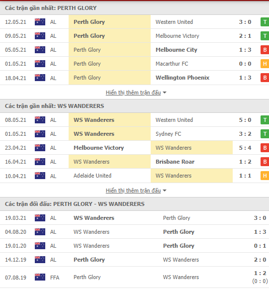 Nhận định, soi kèo Perth Glory vs Western Sydney, 17h15 ngày 16/5 - Ảnh 2