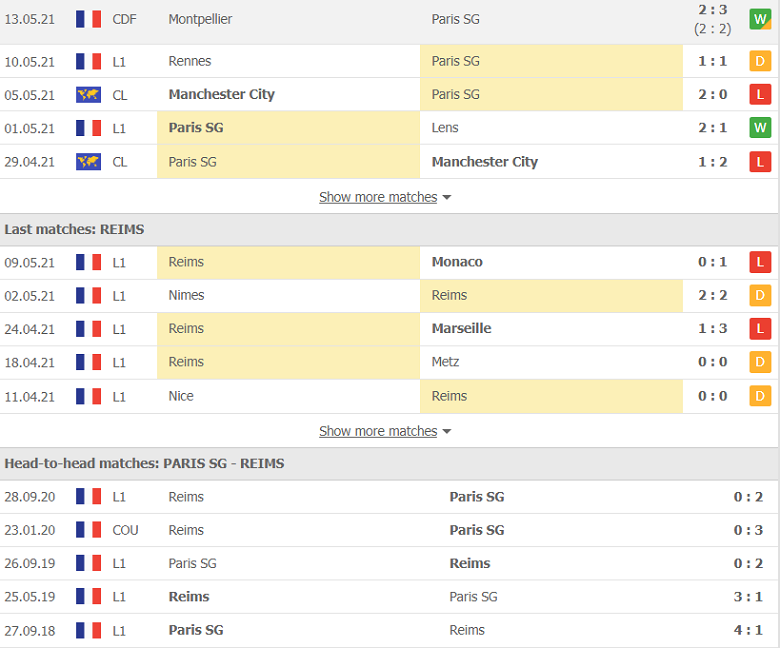 Nhận định, soi kèo PSG vs Reims 2h00 ngày 17/5 – VĐQG Pháp - Ảnh 2