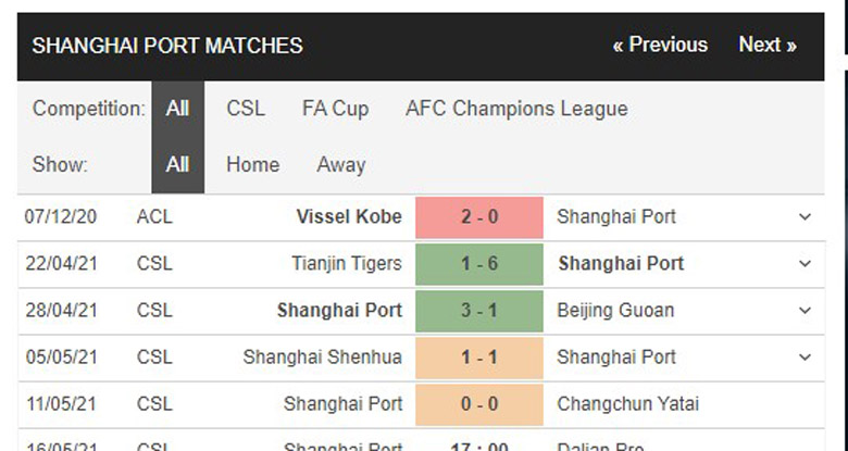 Nhận định, soi kèo Shanghai Port vs Dalian Pro 17h00 ngày 16/5 - VĐQG Trung Quốc - Ảnh 10