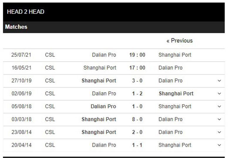 Nhận định, soi kèo Shanghai Port vs Dalian Pro 17h00 ngày 16/5 - VĐQG Trung Quốc - Ảnh 11