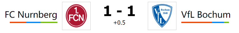 Trực tiếp Nurnberg vs Bochum, 20h30 ngày 16/5 - Ảnh 2