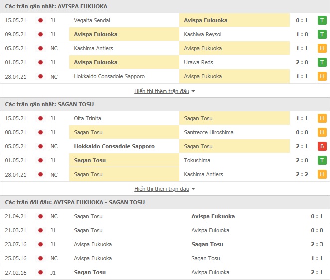 Nhận định Avispa Fukuoka vs Sagan Tosu, 17h00 ngày 19/5 – Cup QG Nhật Bản - Ảnh 1