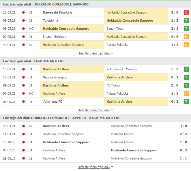 Nhận định Consadole Sapporo vs Kashima Antlers, 17h00 ngày 19/5 – Cup QG Nhật Bản - Ảnh 1