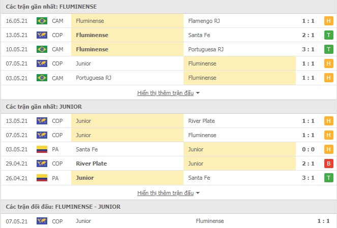 Nhận định Fluminense vs Atletico Junior, 7h30 ngày 19/5 – Copa Libertadores - Ảnh 1