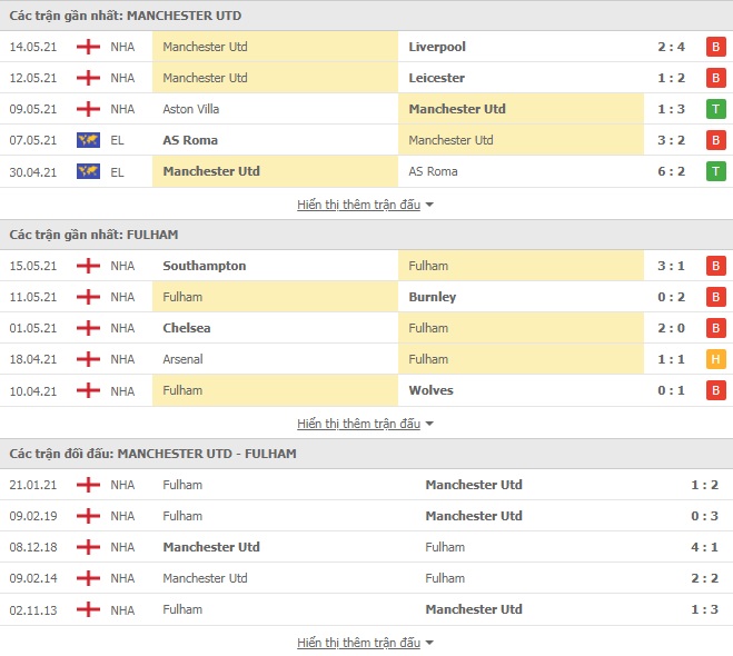 Nhận định Man Utd vs Fulham, 0h00 ngày 19/5 – Ngoại Hạng Anh - Ảnh 1