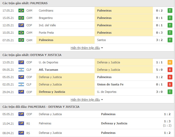 Nhận định Palmeiras vs Defensa, 5h15  ngày 19/5 – Copa Libertadores - Ảnh 1