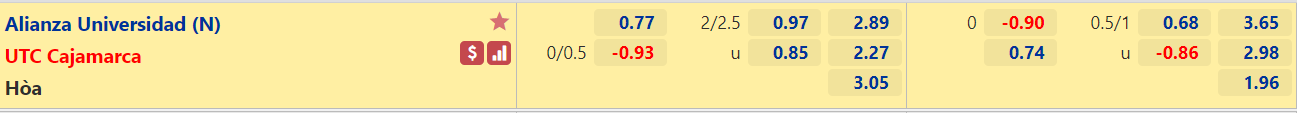 Nhận định, soi kèo Alianza Universidad vs Cajamarca, 23h00 ngày 17/5 - Ảnh 1