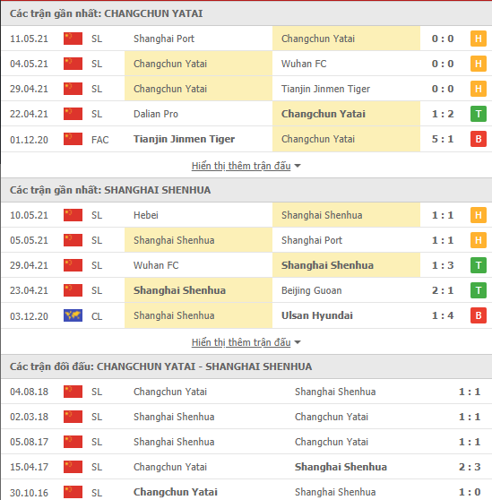 Nhận định, soi kèo Changchun Yatai vs Shanghai Shenhua, 19h00 ngày 17/5 - Ảnh 2