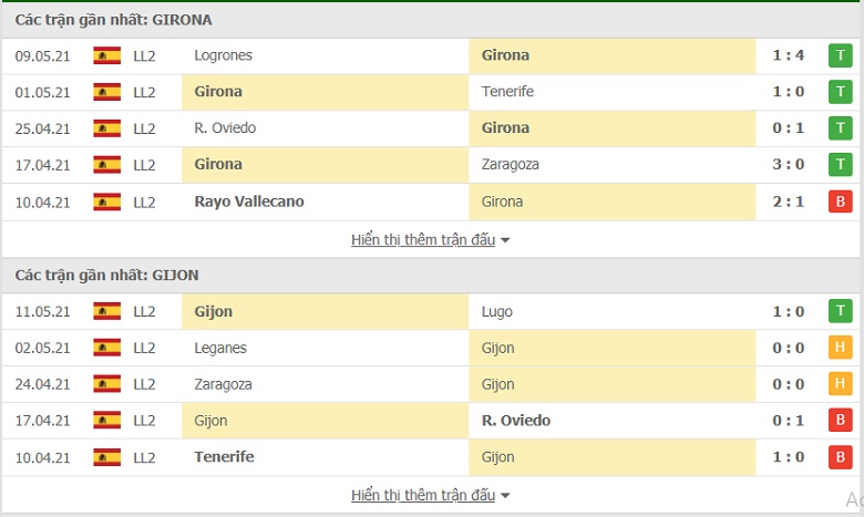Nhận định, soi kèo Girona vs Sporting Gijon, 02h00 ngày 18/5 - Ảnh 2