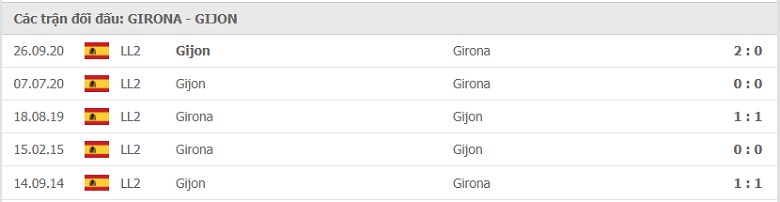 Nhận định, soi kèo Girona vs Sporting Gijon, 02h00 ngày 18/5 - Ảnh 3