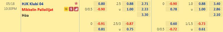 Nhận định, soi kèo Klubi vs Mikkelin Palloilijat 22h30 ngày 18/5 – Hạng 2 Phần Lan - Ảnh 2
