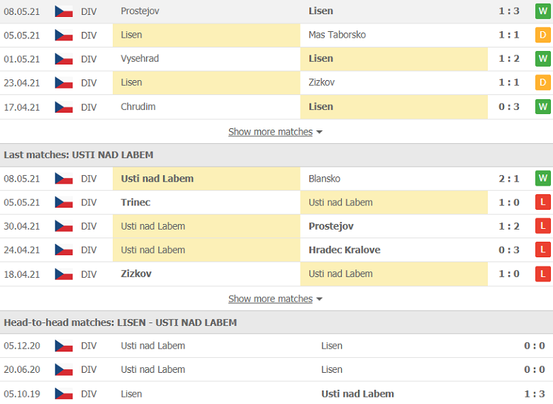 Nhận định, soi kèo Lisen vs Usti nad Labem 22h00 ngày 17/5 – Hạng 2 CH Séc - Ảnh 1