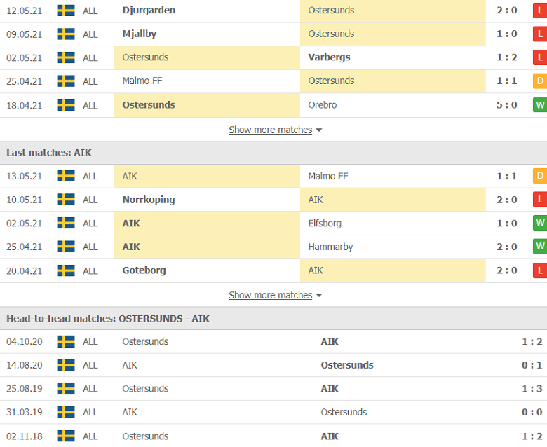 Nhận định, soi kèo Ostersunds vs AIK Solna 23h30 ngày 17/5 – VĐQG Thụy Điển - Ảnh 2