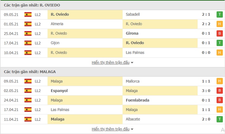 Nhận định, soi kèo Real Oviedo vs Malaga, 00h00 ngày 18/5 - Ảnh 1