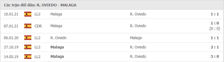 Nhận định, soi kèo Real Oviedo vs Malaga, 00h00 ngày 18/5 - Ảnh 2