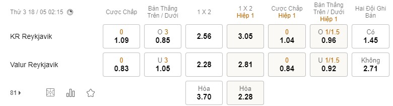 Nhận định, soi kèo Reykjavik vs Valur, 2h15 ngày 18/5 - Ảnh 1