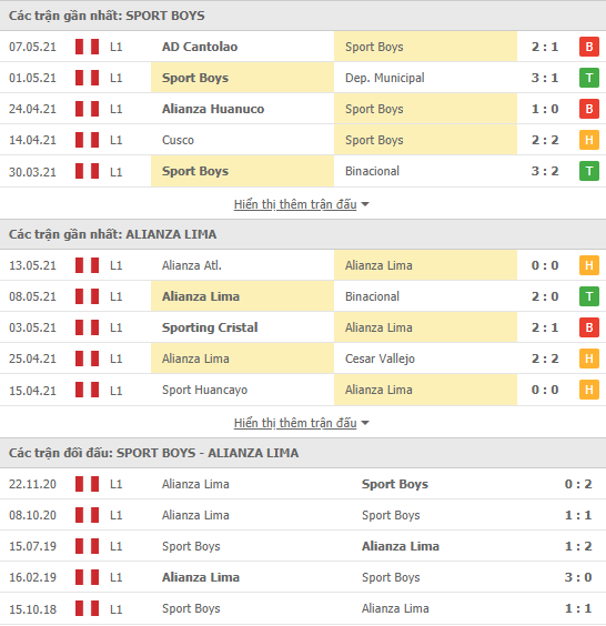 Nhận định, soi kèo Sport Boys vs Alianza Lima, 01h15 ngày 18/5 - Ảnh 2