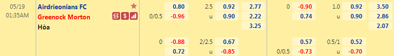 Nhận định, soi kèo Airdrieonians vs Greenock Morton 1h35 ngày 19/5 – VĐQG Scotland - Ảnh 1