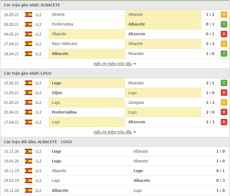 Nhận định, soi kèo Albacete vs CD Lugo, 02h30 ngày 19/5 - Ảnh 3