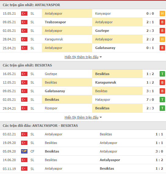Nhận định, soi kèo Antalyaspor vs Besiktas, 00h45 ngày 19/5 - Ảnh 2