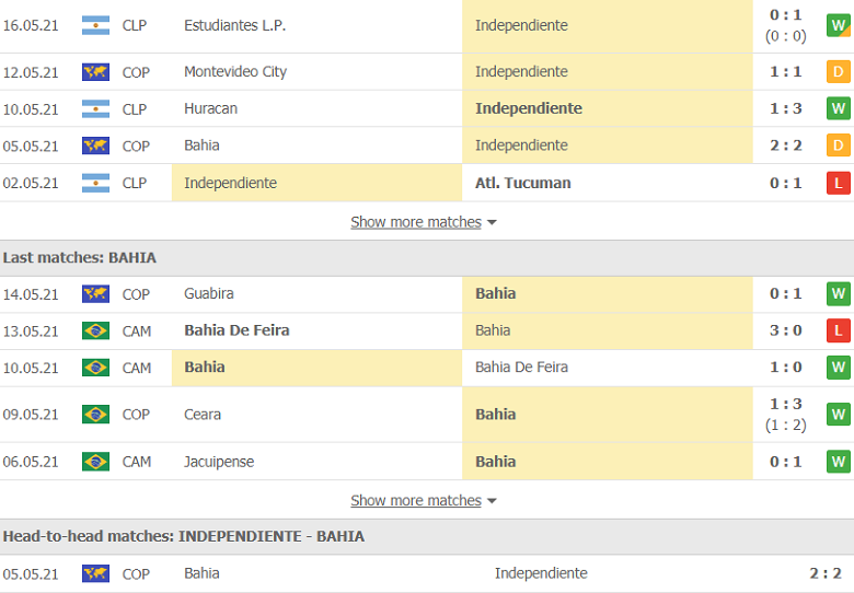 Nhận định, soi kèo Independiente vs Bahia 5h15 ngày 19/5 – Siêu Cúp Nam Mỹ - Ảnh 1