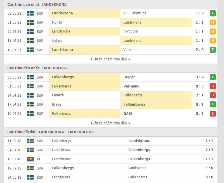 Nhận định, soi kèo Landskrona vs Falkenbergs, 23h30 ngày 18/5 - Ảnh 1