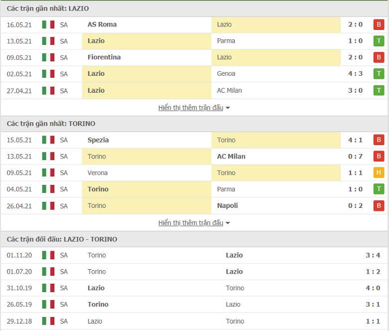 Nhận định, soi kèo Lazio vs Torino, 01h30 ngày 19/5 - Ảnh 2